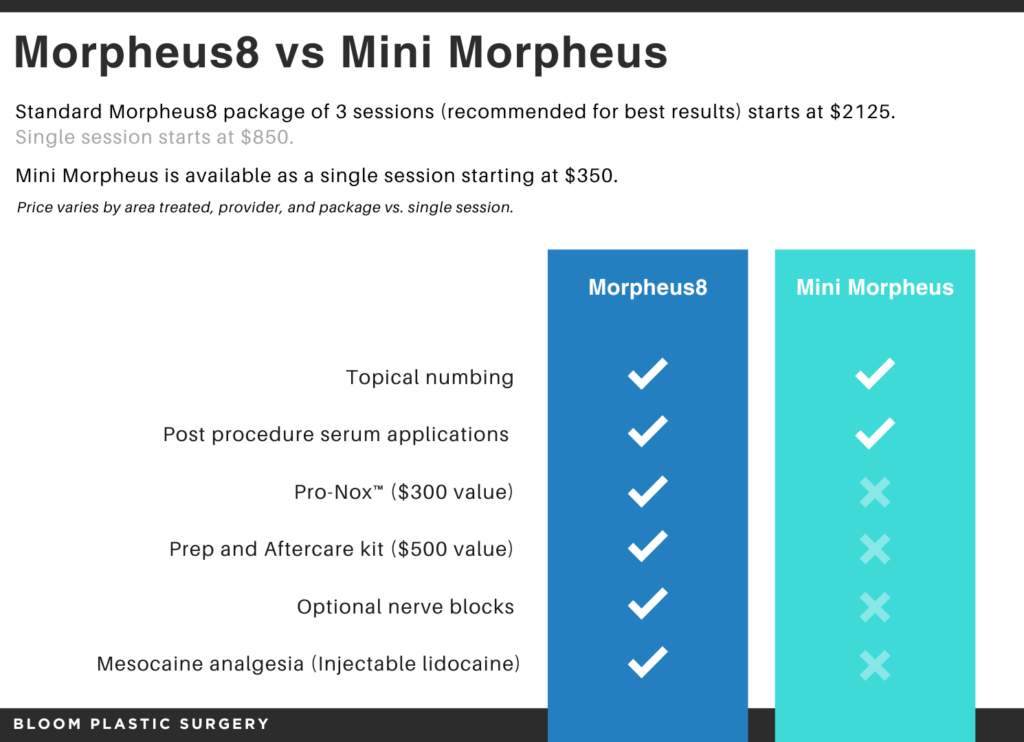 Morpheus vs Mini Morpheus Breakdown Chart