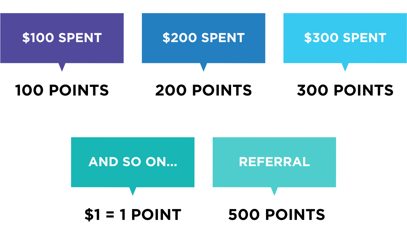 Reward Points Graphic